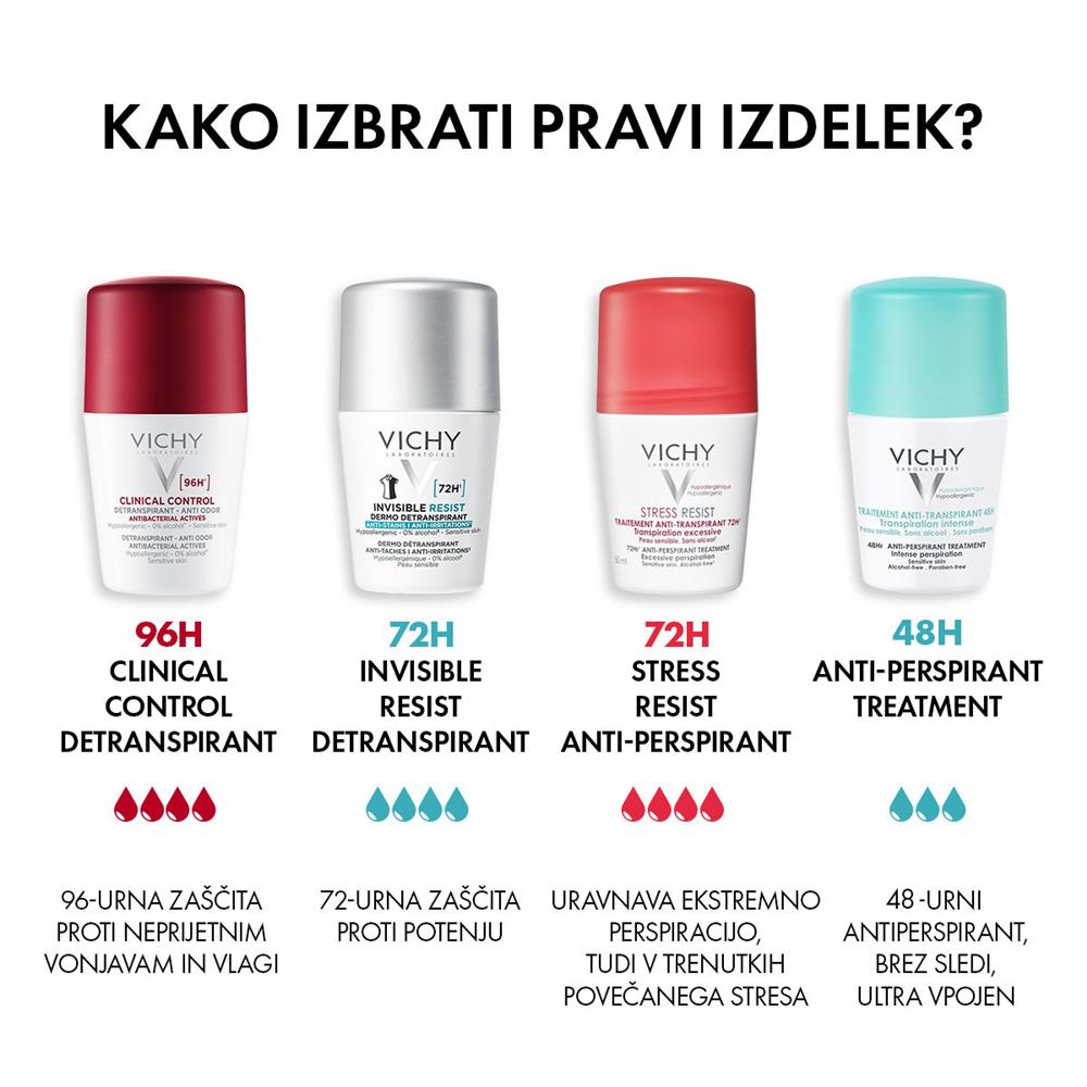 Kako izbrati pravi dezodorant